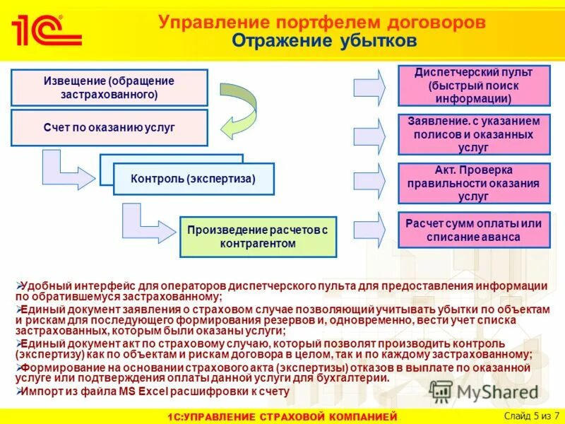 страхование управляющей компании