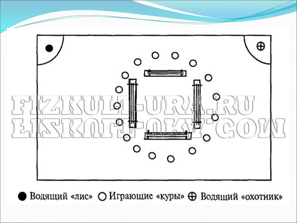 Курочки подвижная игра. Схема игры лиса в курятнике. Лиса и куры подвижная игра. Описание подвижной игры лиса и куры. Схема подвижной игры лиса в курятнике.