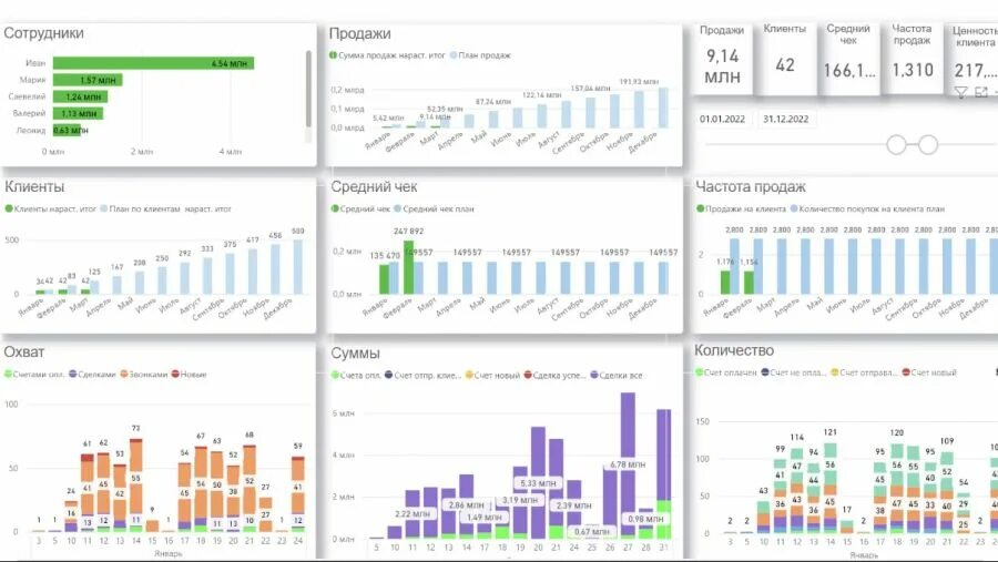 Power bi отчеты. Дашборд битрикс24. Отчет по компании отчет Power bi. Отчет или отчёт. Битрикс bi