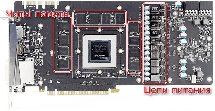 Amd radeon 5700 xt. Gigabyte gtx 970 плата. Rx 5700xt чип. Radeon hd 8800. Каналы памяти видеокарты.