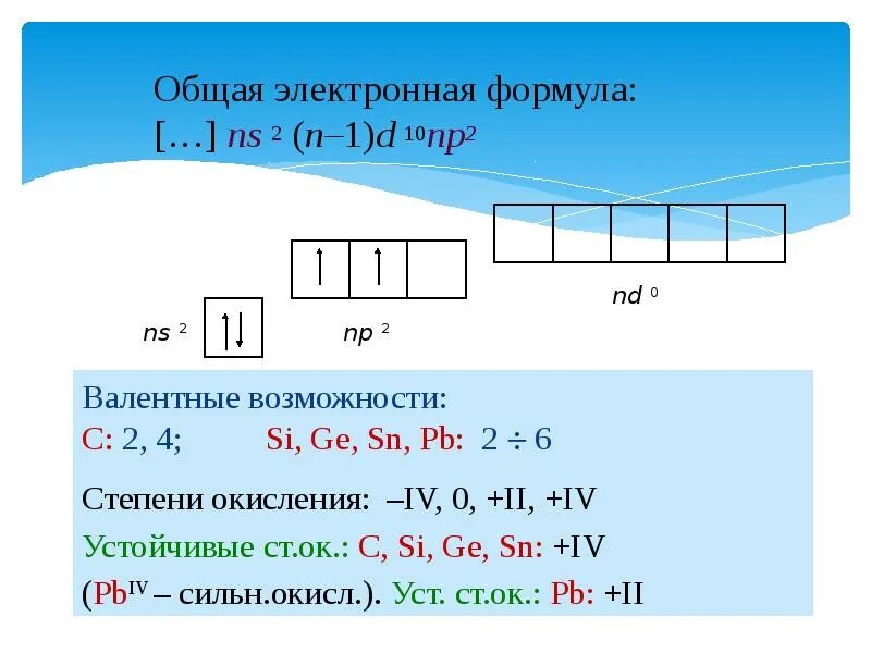 Электронные формулы в общем виде