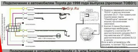 Toyota подключение