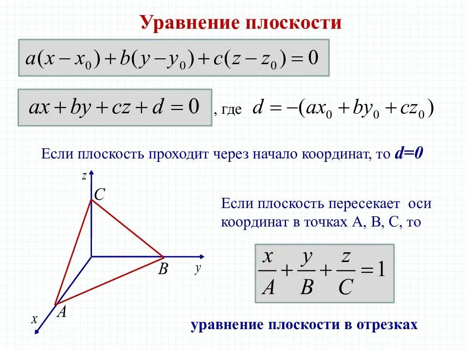 Уравнение плоскости проходящей через точку формула. Уравнение плоскости по 3 точкам формула. Формула уравнение плоскости по четырём точкам. Векторы и координаты.уравнение прямой на плоскости