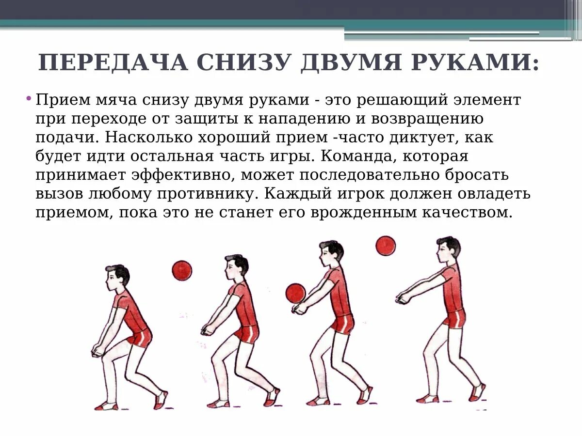 Подача снизу в волейболе. Техника выполнения передачи мяча снизу в волейболе. Техника выполнения верхней передачи мяча в волейболе. Техника выполнения верхней и нижней передачи мяча в волейболе. Техника передачи мяча двумя руками снизу в волейболе.