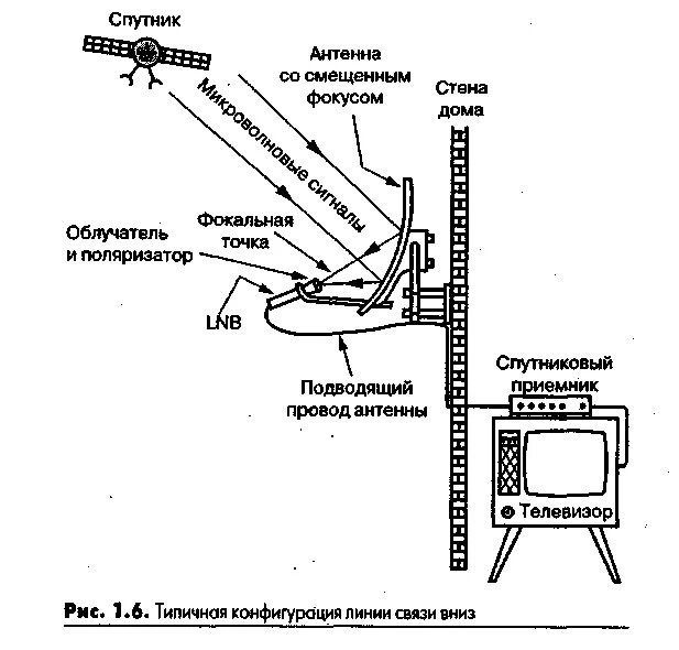 Mimo антенна 4g технология. Принцип работы антенны. Афу антенно-фидерное устройство. Принцип работы антенны. Зеркальная параболическая антенна чертёж.