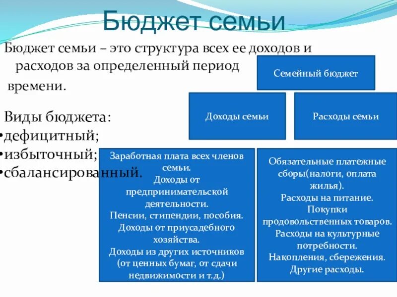 Семейный бюджет таблица расходов и доходов 8 класс. 02. 7 бюджет 6. Задачи семейного бюджета. Бюджет производственных затрат пример.