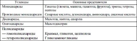 Классы углеводов таблица биология