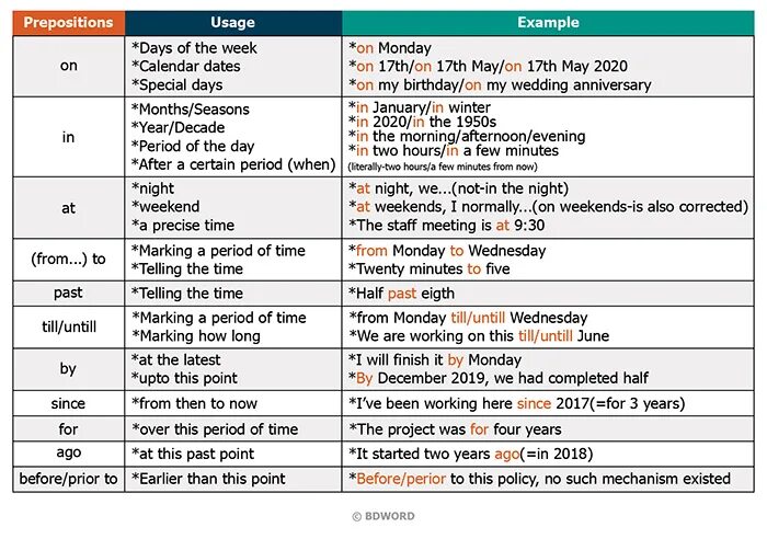 Fill the correct preposition keep your mobile. Fill the correct preposition keep your mobile