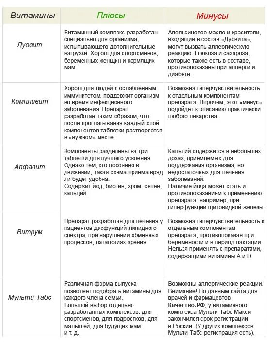 плюсы и минусы белковой диеты. положительные стороны диеты. кето плюсы и минусы. кето плюсы и минусы. кето плюсы и минусы.