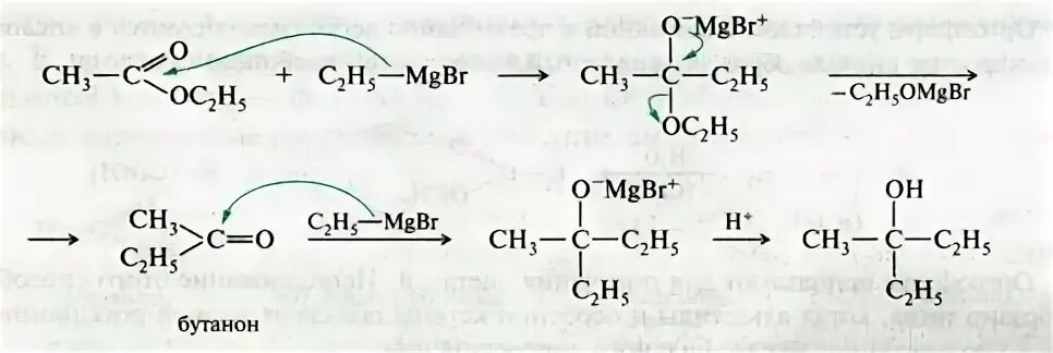 Сложные эфиры с реактивом Гриньяра. Реактив Гриньяра с карбоновыми кислотами. Реактив Гриньяра механизм реакции. Карбоновые кислоты реактив