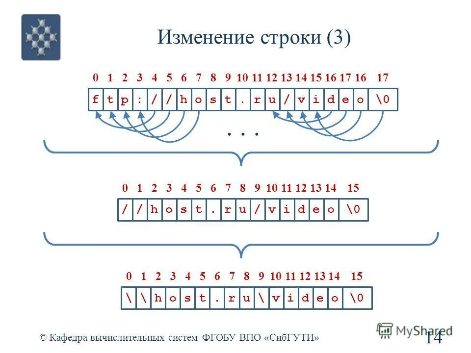 C изменение строк