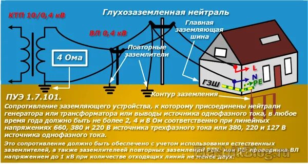 Определением термина глухозаземленная нейтраль