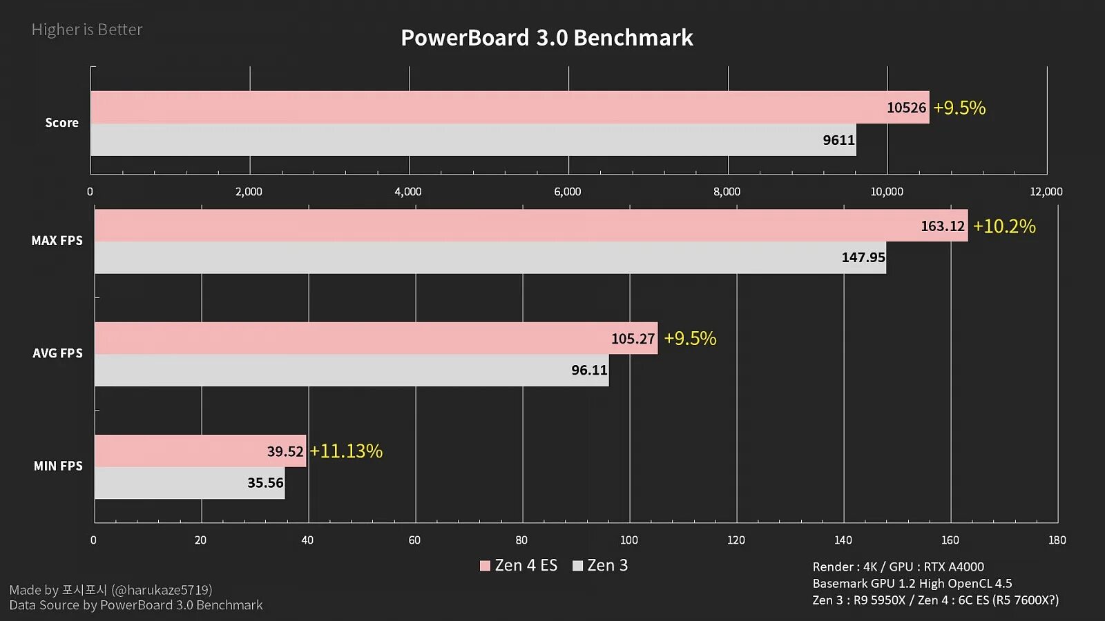 Модели процессоров ryzen. Ryzen 5 7600x. Ryzen 9 5950x. Ryzen 7 7600x. AMD Ryzen 5 7600x am5, 6 x 4700 МГЦ.