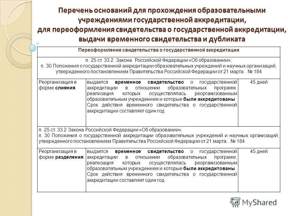 Срок действия свидетельства о государственной аккредитации. Срок лишения государственной аккредитации в сфере образования. На какой срок могут лишить государственной аккредитации.