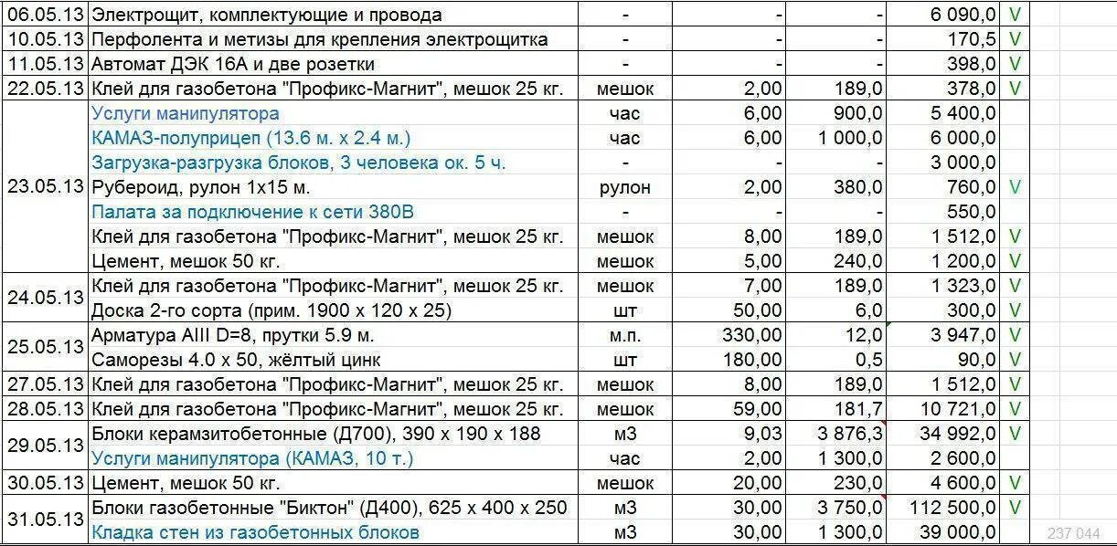 Смета облицовка кирпичом. Смета на кладку газобетона. смета на кладку стен из газобетонных блоков. смета на возведение стен из газобетона. смета для перегородок из газобетона.