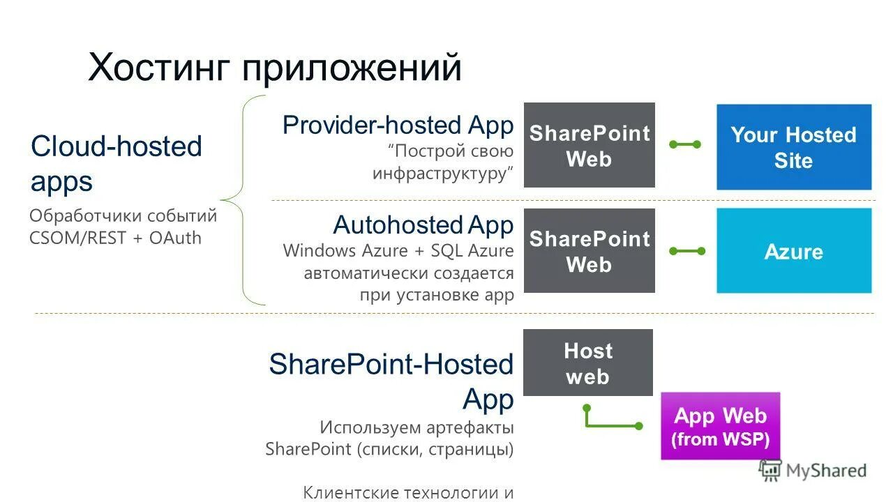 App hosting. App hosting
