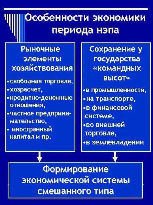 Особенность новой экономической политики нэп. Рыночная экономика НЭПА. Элементы рыночной экономики НЭПА. Механизмы рыночной экономики НЭП. Элементы рыночного хозяйства.