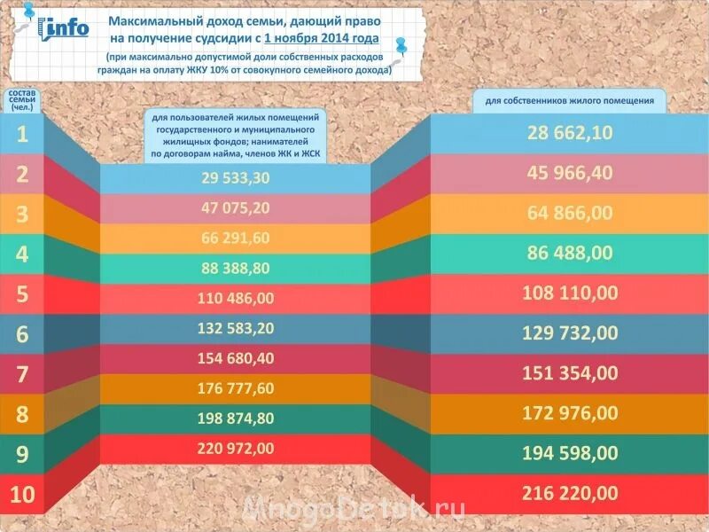 Максимальный доход семьи