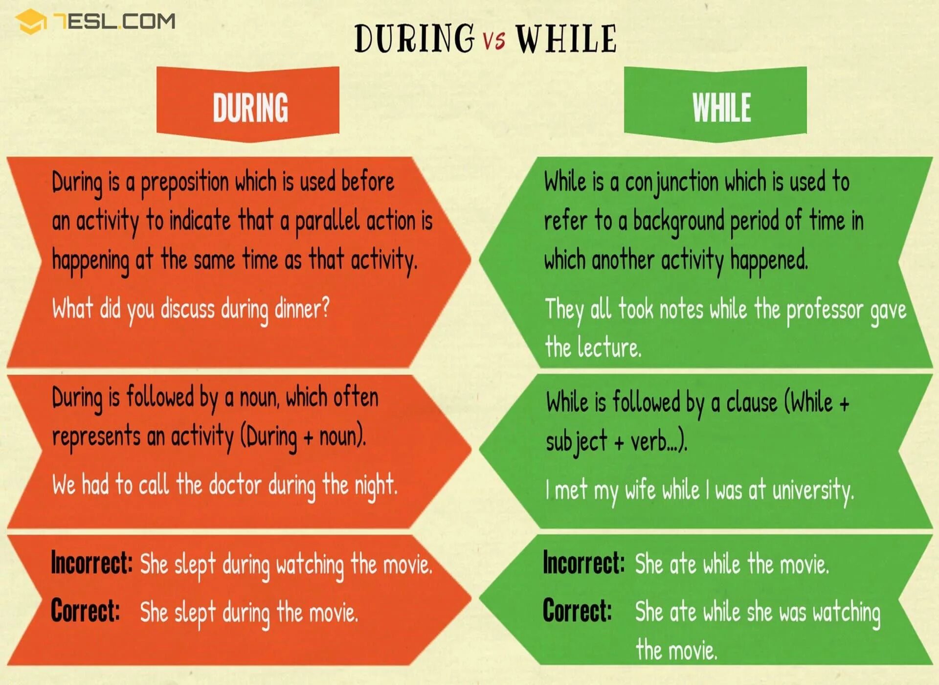 During предложение. While during for правило. During while разница. For during разница. Предлоги during for while.