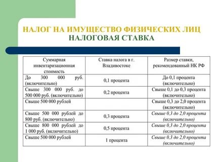Начисление налогов на имущество физических лиц