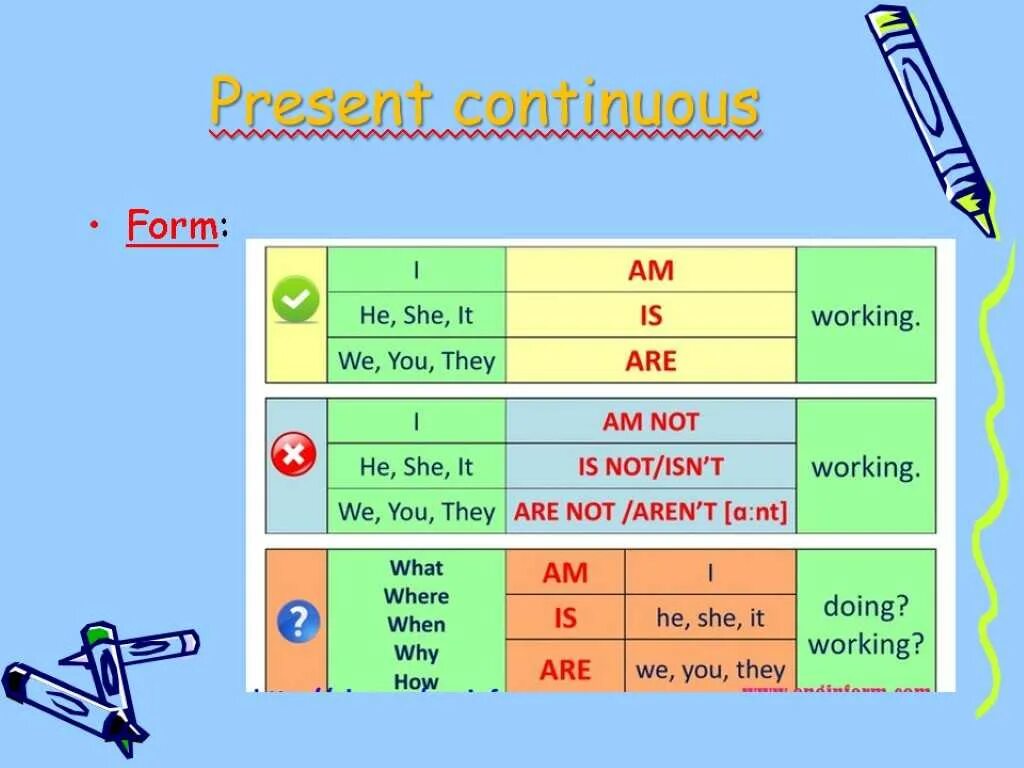 Continuous tense правила. Правило образования present Continuous. Грамматика английского языка present Continuous. Правило present present континиус. Правило образования презент континиус.