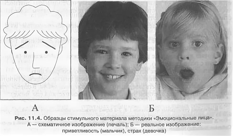 Стимульный материал к методике эмоциональные лица. Методика лицо. Методика лицо. Семаго эмоциональные лица методика. Красивая мимика.
