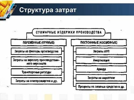 Состав расходов затрат предприятий