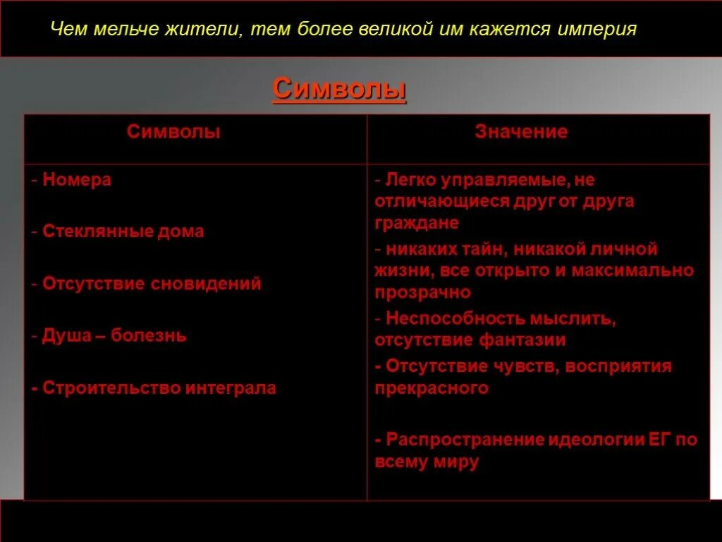 Образы символы в произведении мы. Замятин мы таблица. Образы символы в романе Замятина мы. Символики мы Замятин. Государство в романе замятина мы