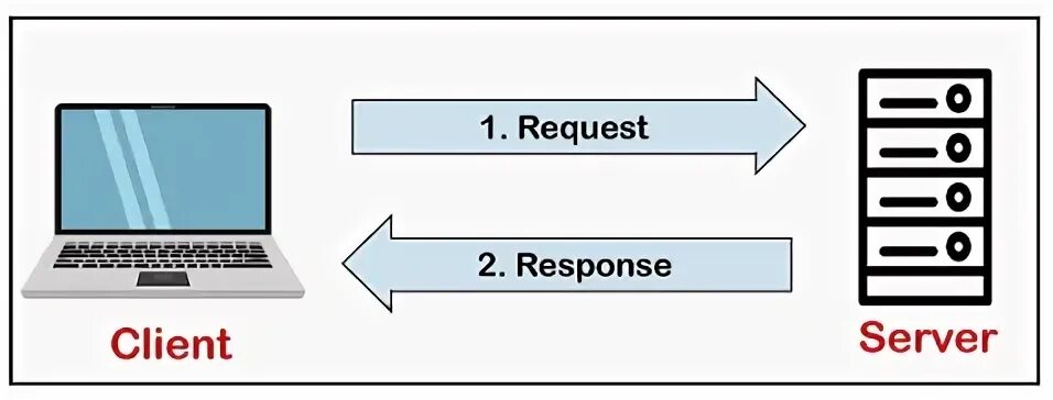 Server response html