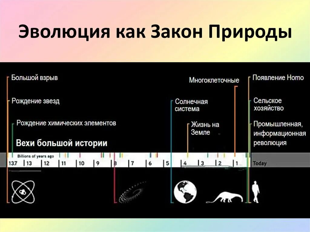 Законы природы определение