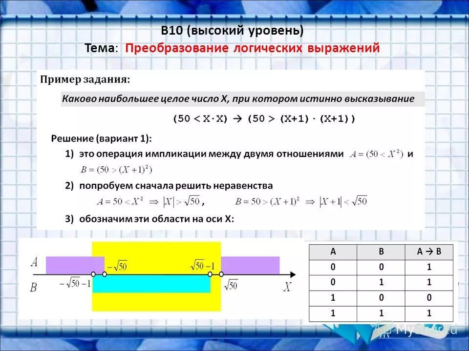 Законы алгебры логики таблица. Задачи на алгебру логики 8 класс. Булевы преобразования. Алгебра логики решение задач. Алгебра логики преобразование логических выражений.