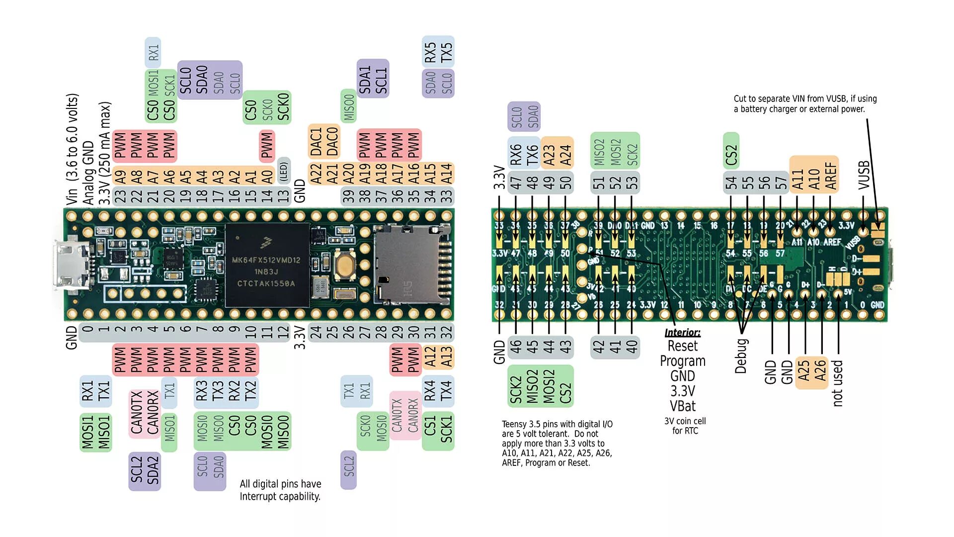Vmd controller что это