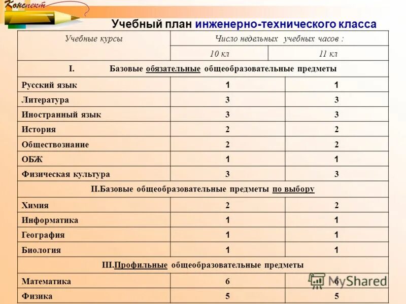 11 профильный класс рабочие программы. Социально экономический класс в школе. Учебный план универсального профиля. Программа по физкультуре. Учебный план на физмат.