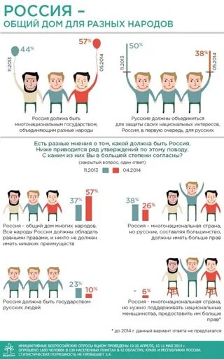 Сколько разного народа. Народ инфографика. Инфографика национальности. Национальности России инфографика. Мнение инфографика.