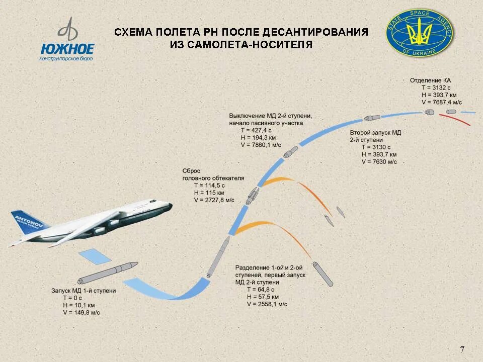 Наибольшая высота полета самолета. Схема полета. планирование полетов. план полета самолета. план полета воздушного судна.