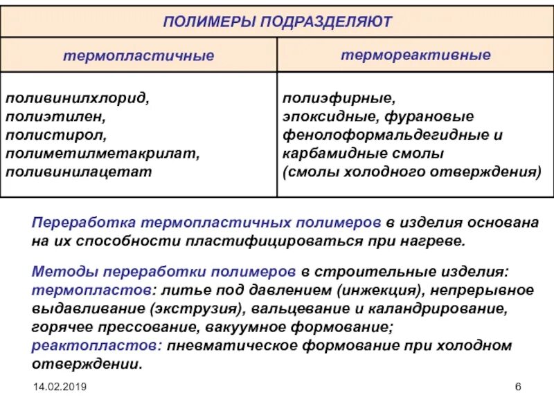 Термопластичные полимеры свойства. Термопластичные полимеры свойства. Термопластичные примеры. Свойства термореактивных полимеров. Структура термореактивных полимеров.