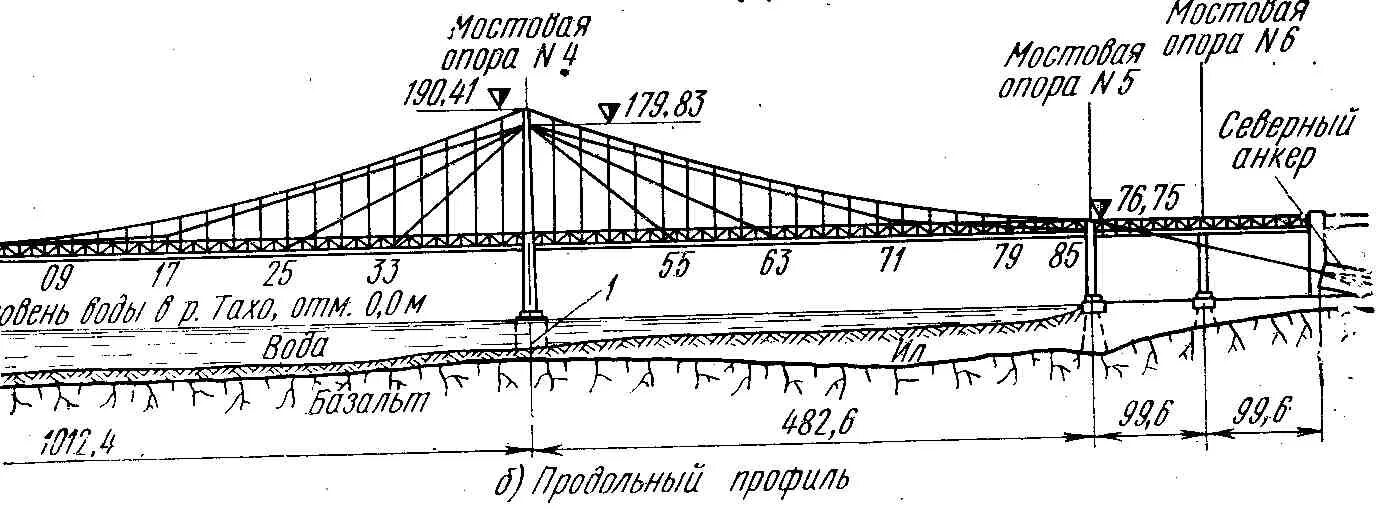 Однопролетный мост схема. Железобетонный автомобильный мост схема. Чертеж моста 300 метров. Продольный чертеж моста.