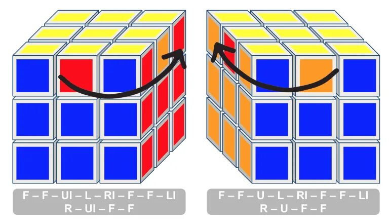 Мировой рекорд по сборке кубика 3х3. Oll кубик Рубика 3x3. Мировой рекорд кубик Рубика 3х3. Мировой рекорд собирания кубика Рубика 3х3. Рекорд сборки кубика Рубика 3х3.