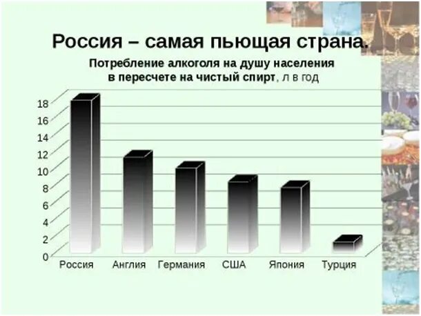 Сколько пьющих в россии. Процент употребляющих алкоголь в России. Статистика алкоголиков. Статистика алкоголиков в России.