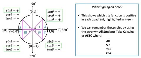 What Is Quadrants Geometry at Kendra Josh blog