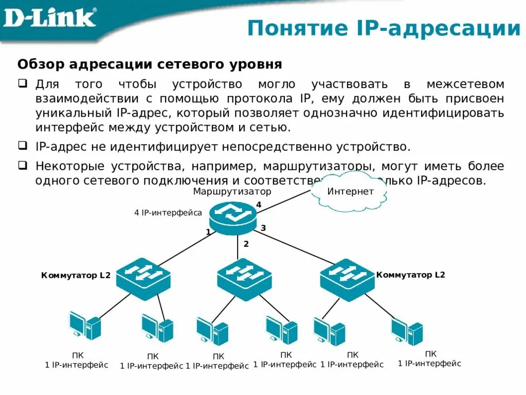 Сетевые интерфейсы подключения. Внешние сетевые интерфейсы у сетевого оборудования. Коммутация в компьютерных сетях. Коммутации и передача данных. Передача данных в компьютерных сетях.