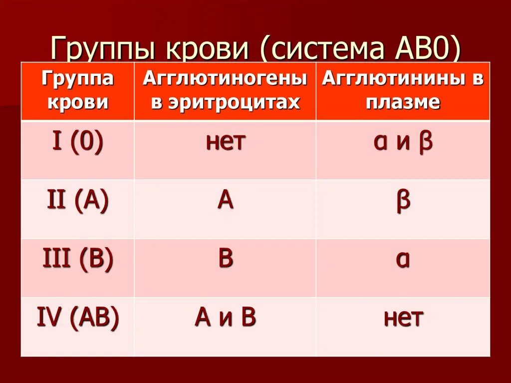 Резус крови ав