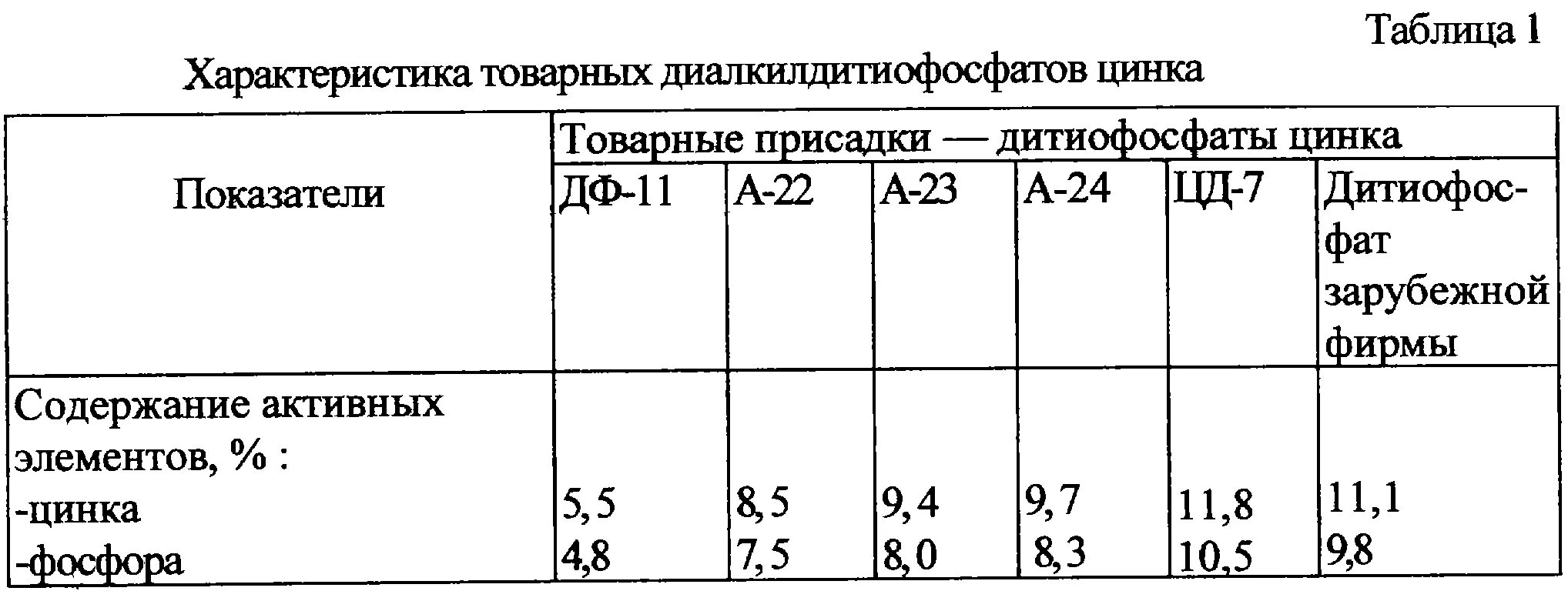 Характеристика цинка по таблице Цинк в химической таблице
