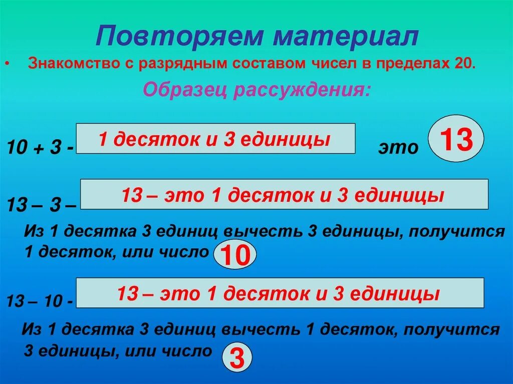 Сложение без перехода через десяток 1 класс. Сложение и вычитание чисел в пределах 20 без перехода через десяток. Сложение и вычитание в пределах 20 1 класс без перехода через десяток. Математика переход через десяток 1 класс. Сложение в пределах 20 без перехода через десяток.