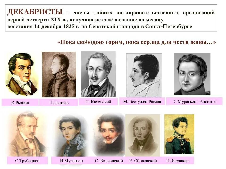 Имена Декабристов. Декабристы 1825 участники. Фамилии известных Декабристов. Ссылка Декабристов 1825. Окружающий мир 4 класс 2 часть декабристы