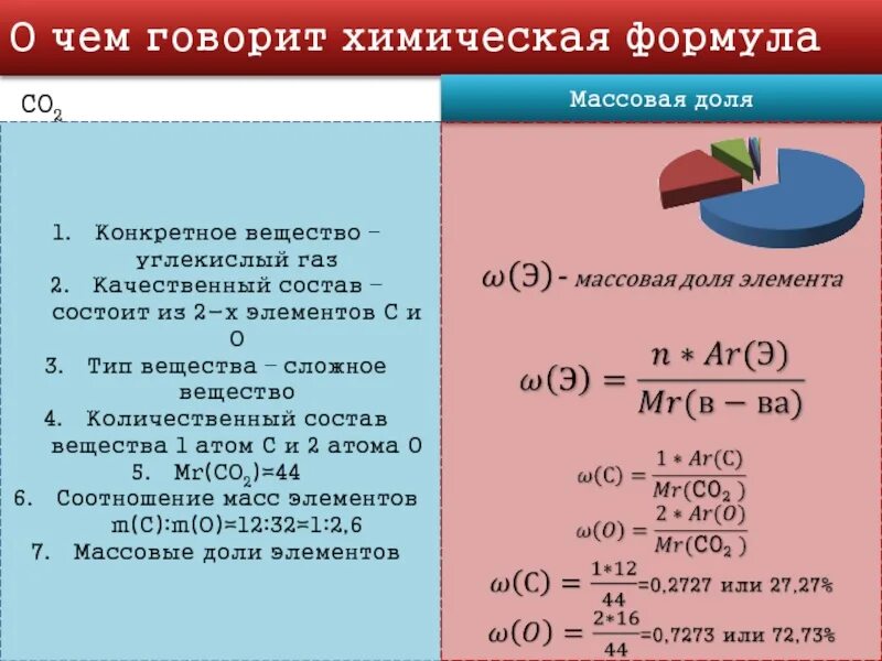 Вывод химия 7 класс