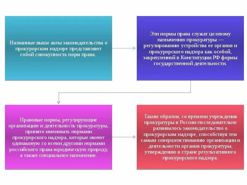 Прокуратура рф нормативно правовые акты. Правовое регулирование прокурорского надзора в Российской Федерации. НПА регулирующие деятельность прокурорского надзора. Методы правового регулирования прокурорского надзора. Прокурорский надзор правовая регламентация..