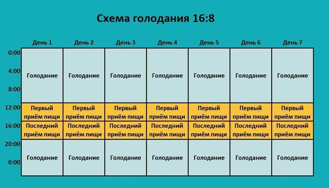 С каким интервалом можно пить