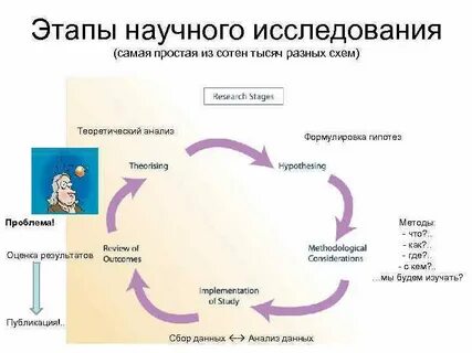 Научные исследования систем управления