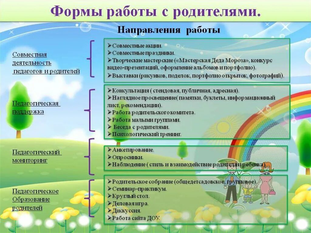 Формы работы с родителем. Форма проведения работы с родителями. Формы работы с родителями в детском саду. Формы организации работы с родителями. Форма с родителями младшая группа